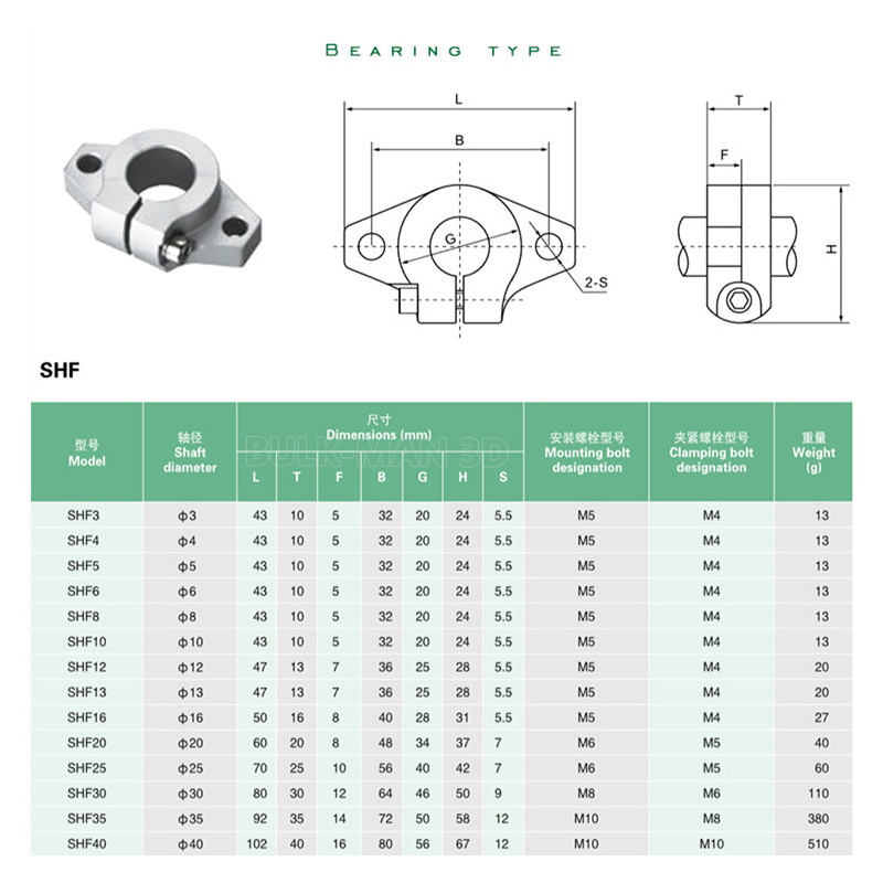 4 Stück SHF8 SHF10 SHF12 SHF16 – 3D Printing Guide Bewertung und Preis