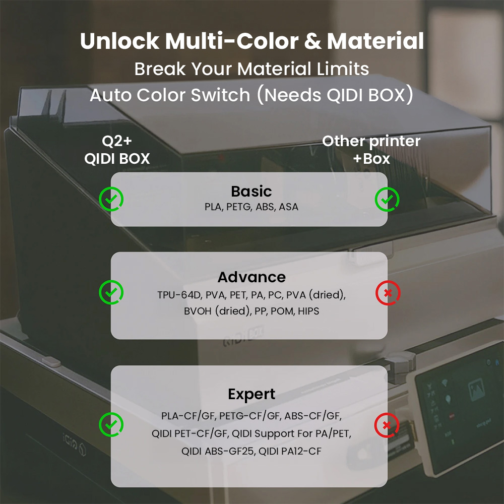 QIDI Q2 Combo 3D-Drucker, 600m – 3D Printing Online Service Bewertung und Preis